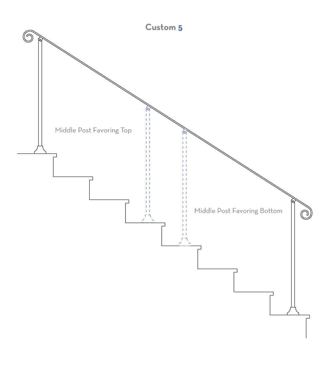 Custom Steel Handrails | Made-To-Order | EZ Rails